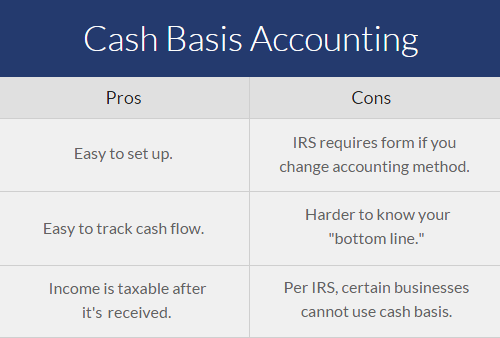 Cash Basis Accounting The Pros And Cons