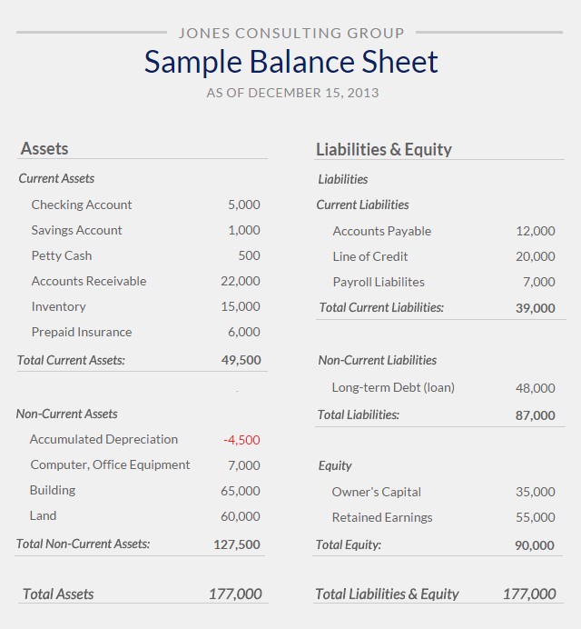 30 What Does A Balance Sheet Look Like In Accounting UK