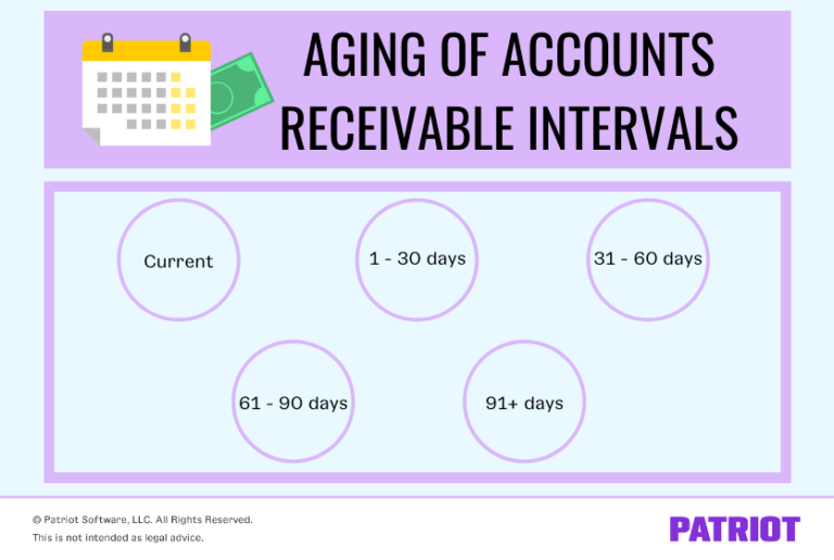 Aging Of Accounts Receivable How To Handle And More 4834