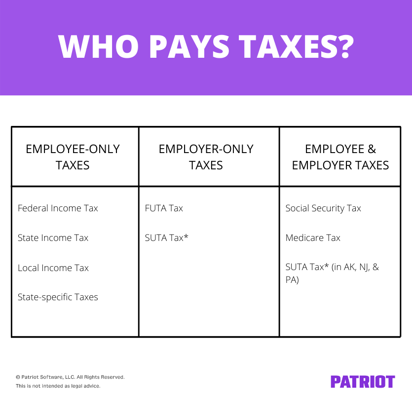 How To Calculate Medicare Taxable Wages