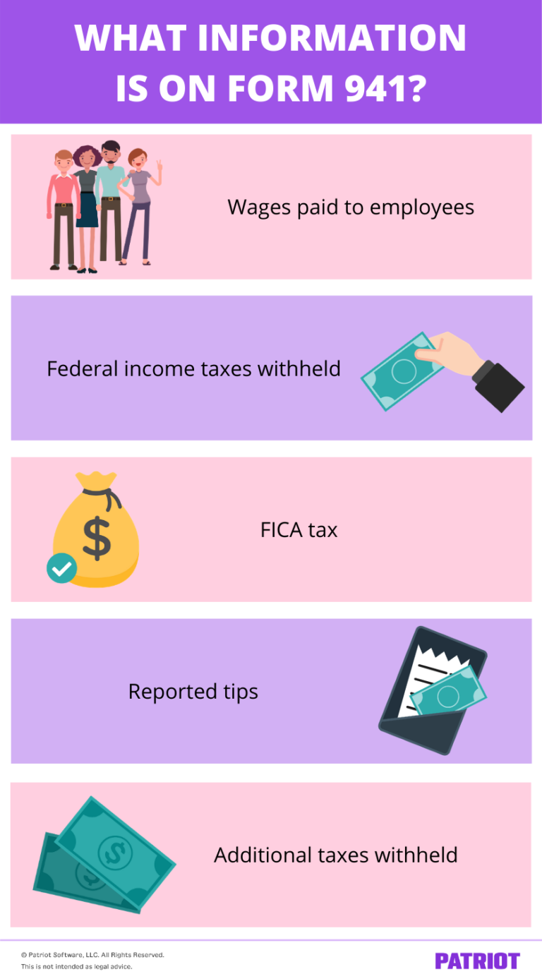 What Is Form 941? Reporting Employee Wages and Taxes