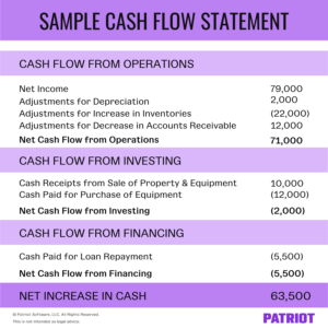 payday loans history