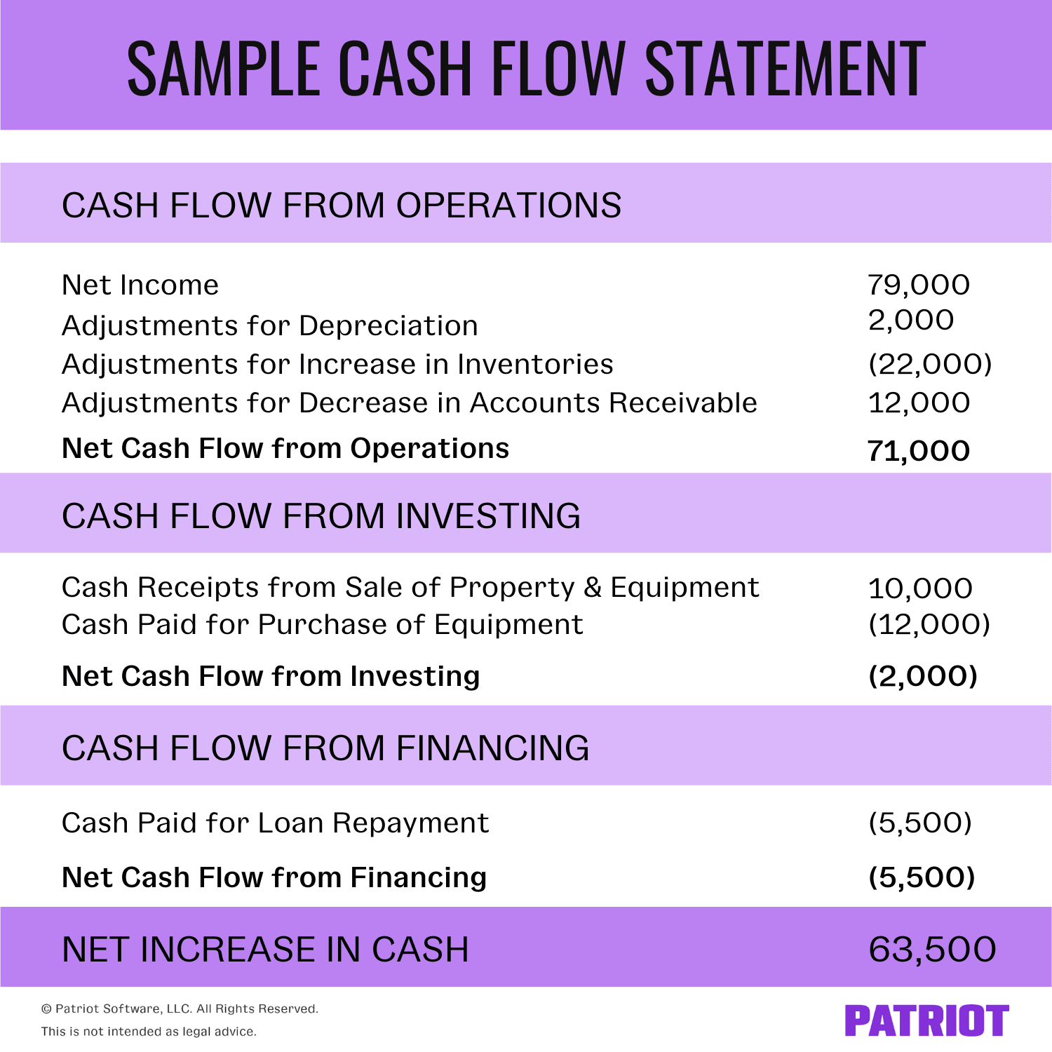 problem solving cash flow statement