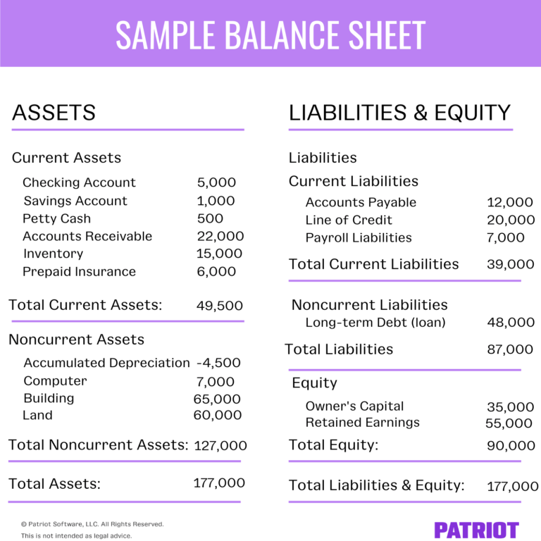 What Is A Financial Statement Detailed Overview Of Main Statements