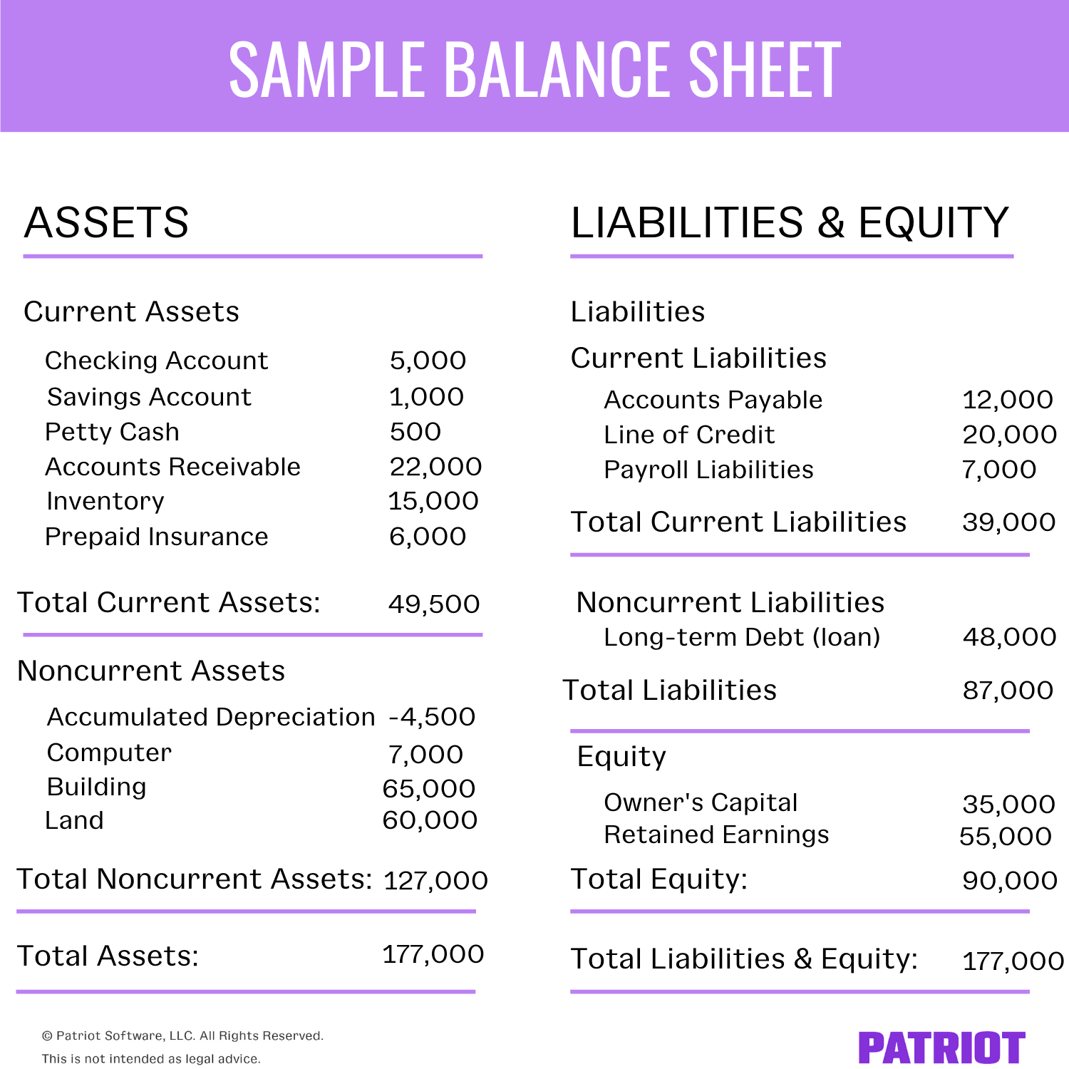 What Is A Financial Statement Detailed Overview Of Main Statements 