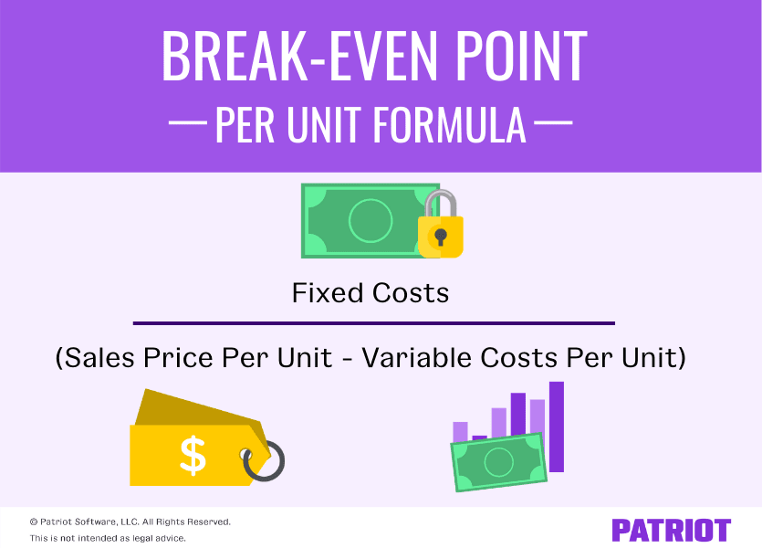 break even point formula in dollars per period