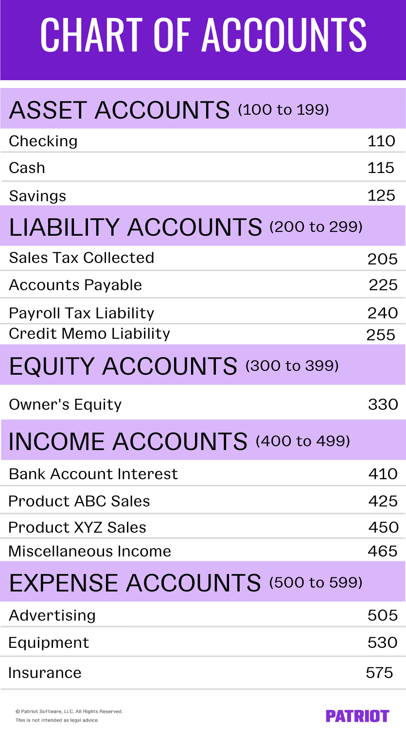what is a chart of accounts how to get started and more equity liabilities