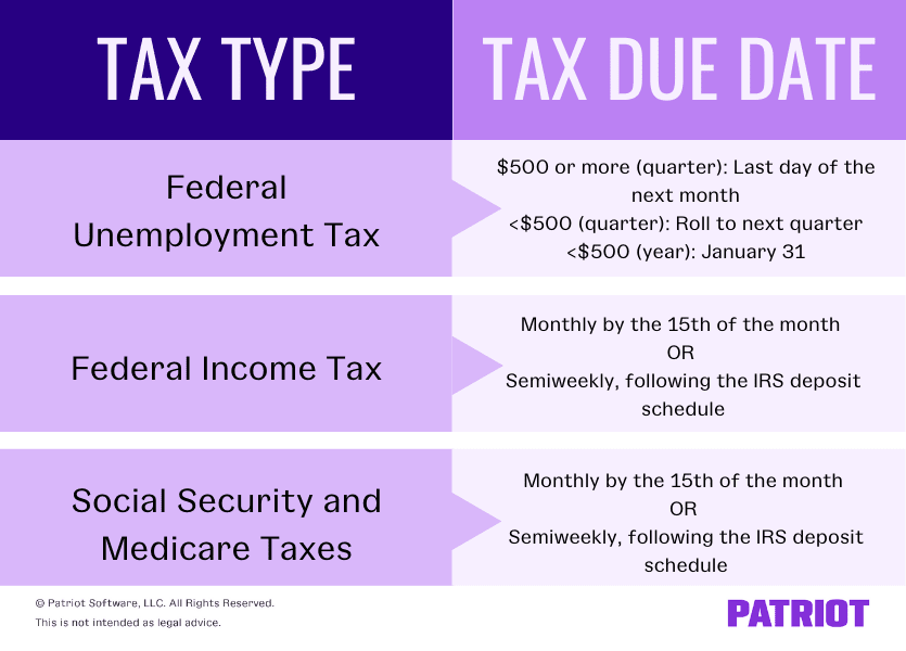 When Are Federal Payroll Taxes Due? Deadlines and Form Types