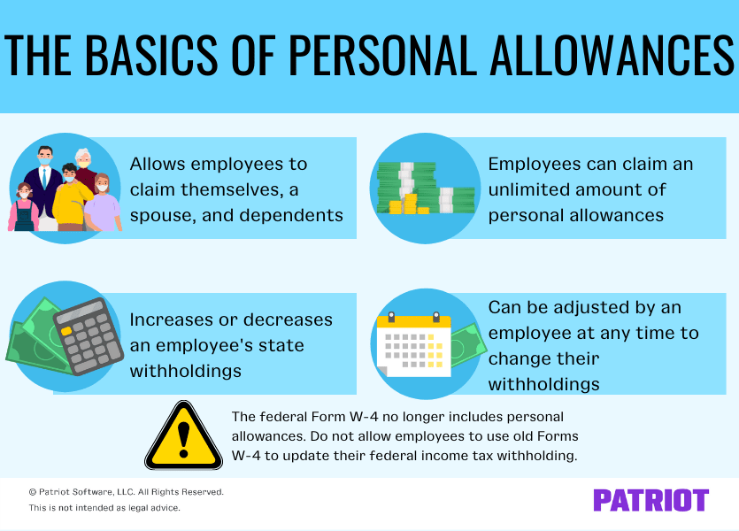 Explain The Different Types Of Allowances Addisyn has Camacho