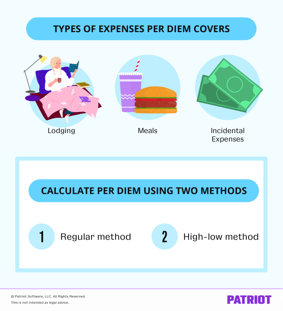 What Is Per Diem? Definition, Types of Expenses, & 2024 Rates