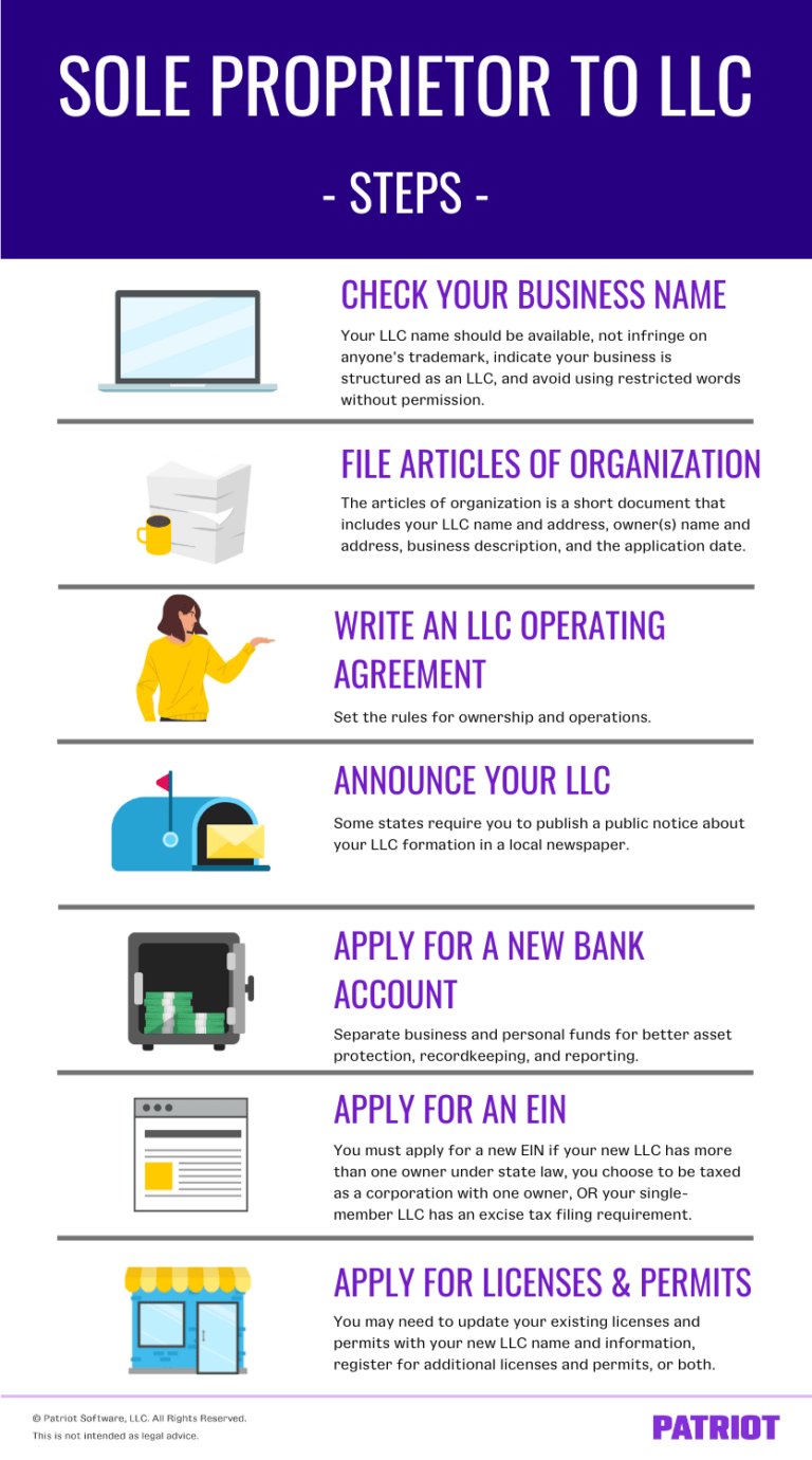 Transfer From Sole Proprietorship To Llc