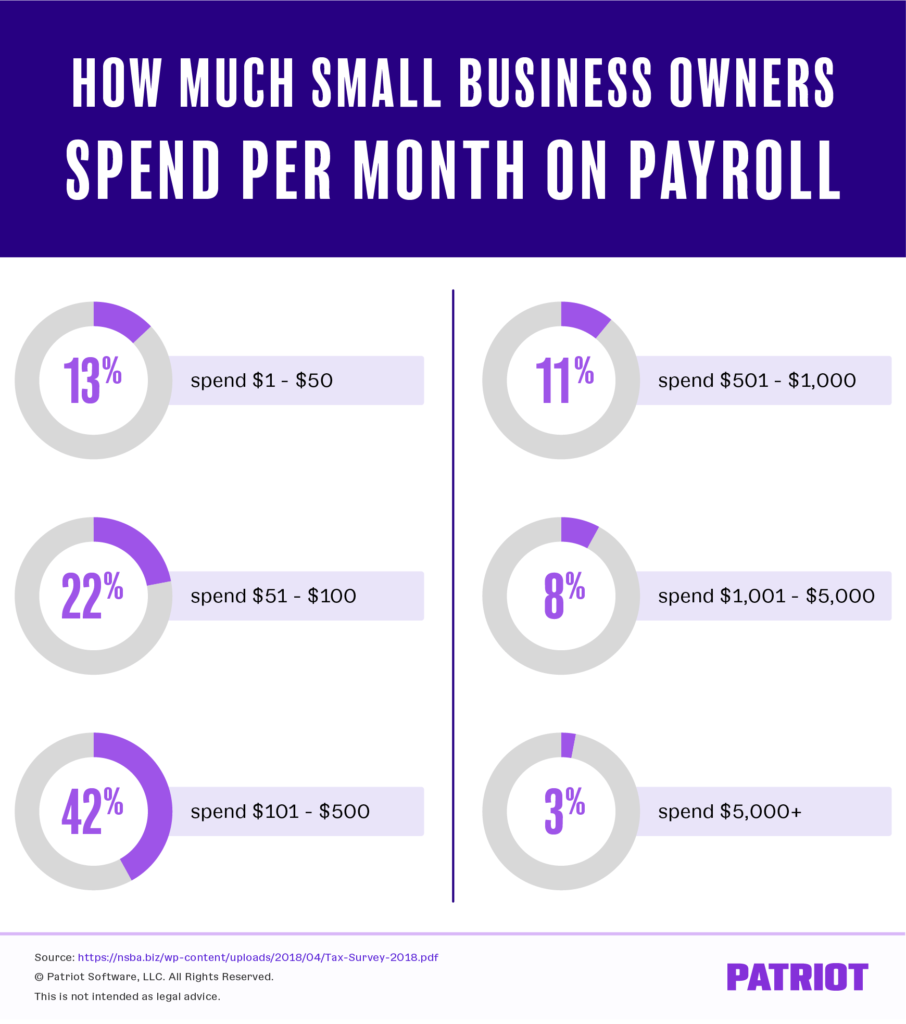 Understanding the Cost of Payroll Services for Small Businesses