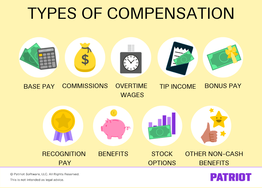 What Is Compensation Compensation Meaning And List Of Allowances