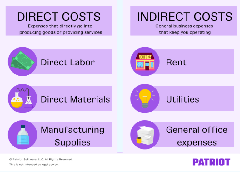 Direct Vs Indirect Costs