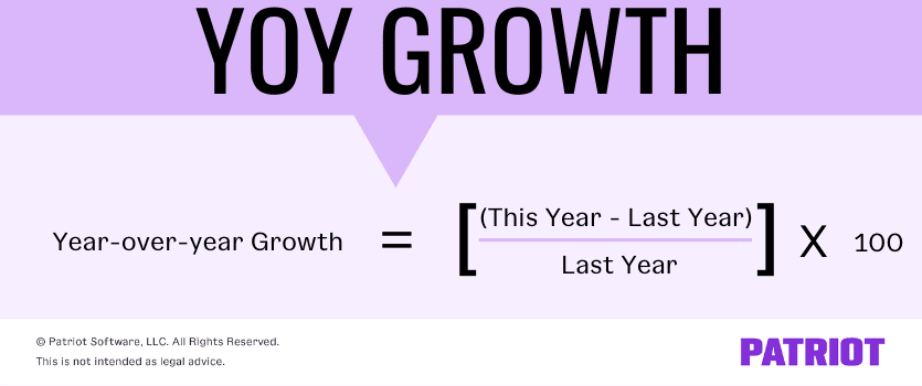 How to Calculate Year Over Year Growth: Unleash Potential