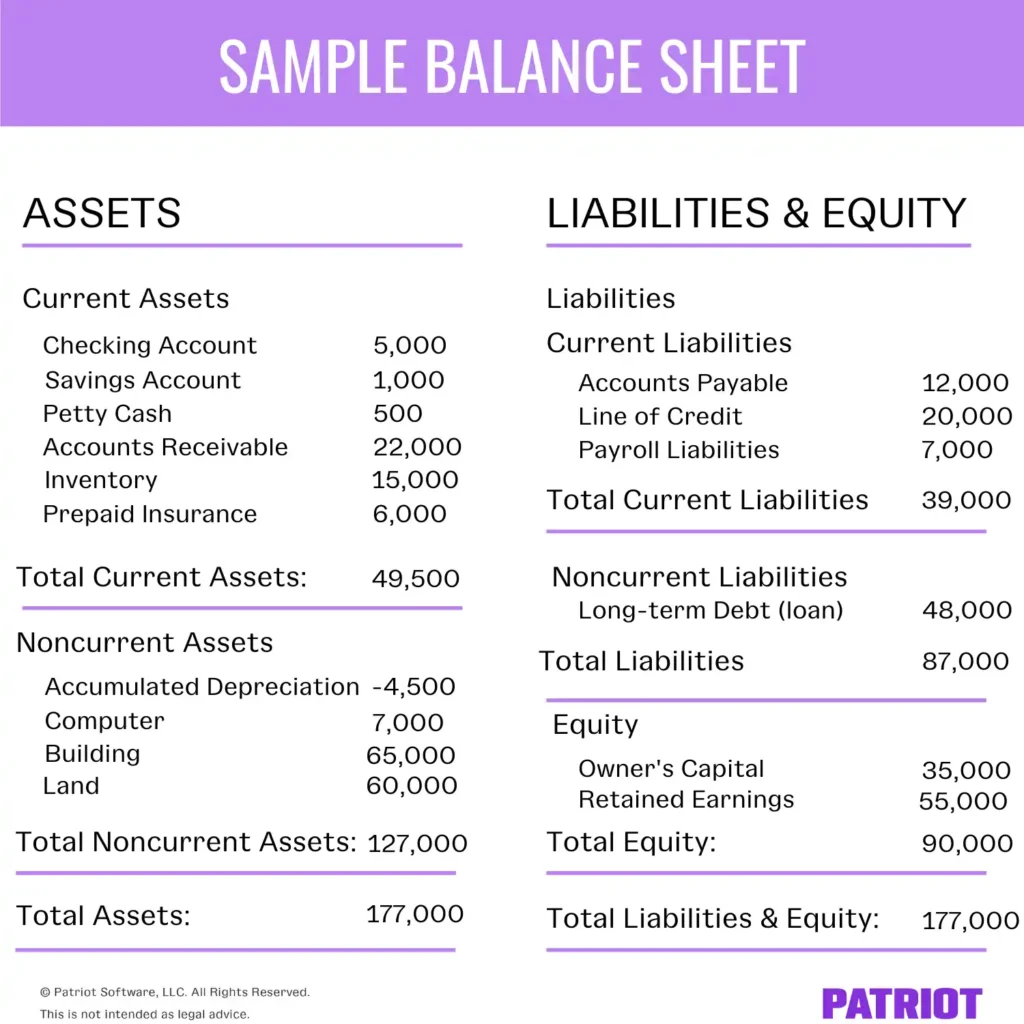 Sample balance sheet