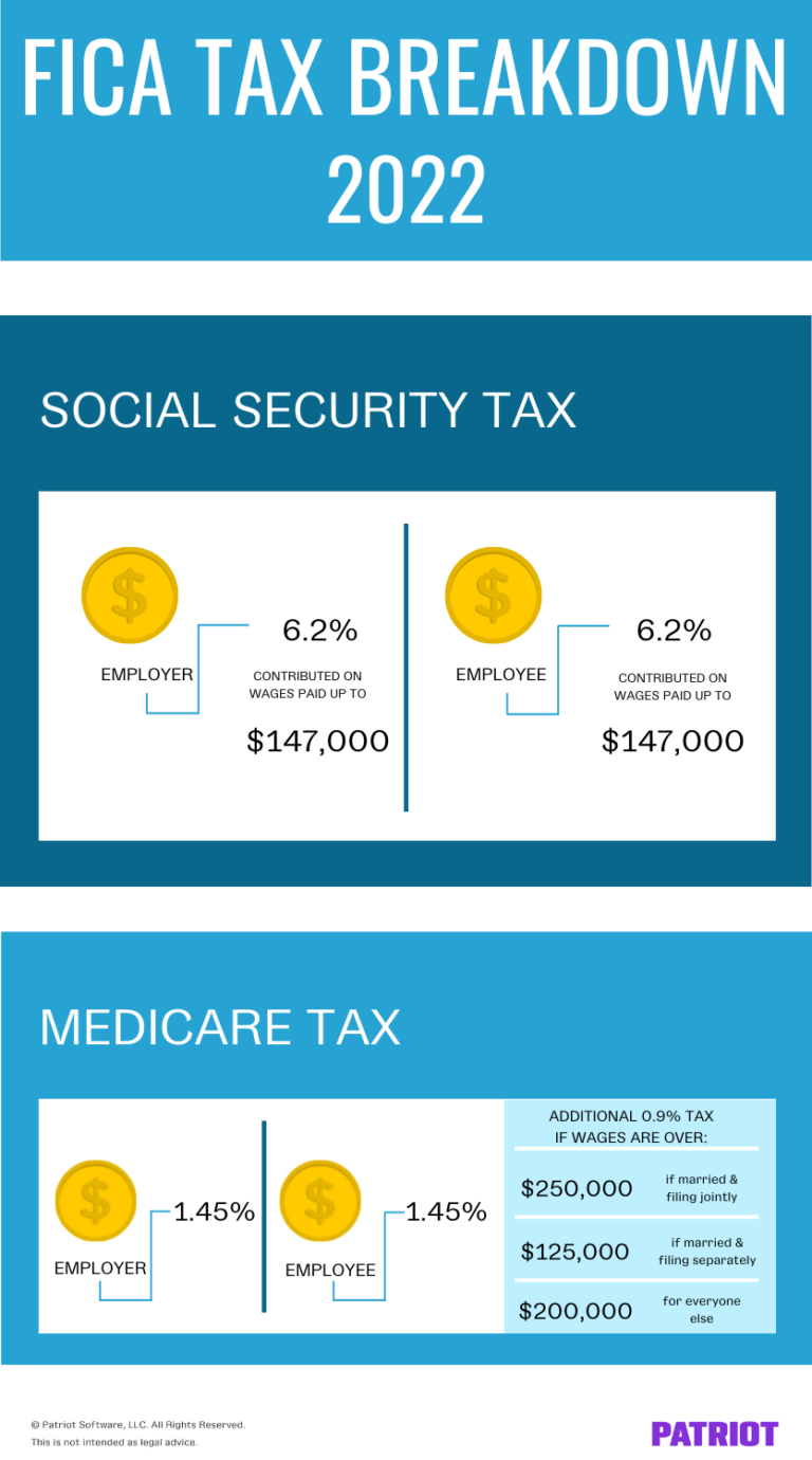 What Is Social Security Tax? Calculations, Reporting, & More