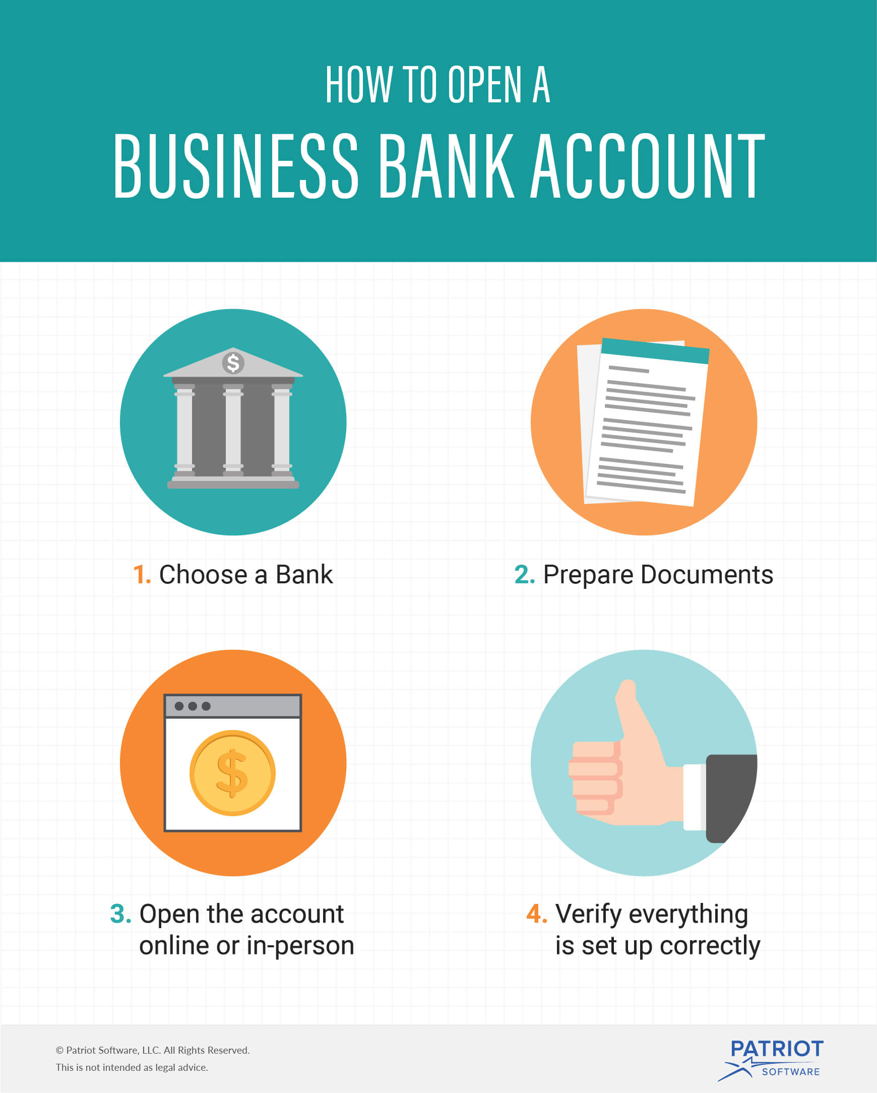 business plan to open a bank account