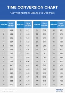 How to Convert Minutes to Decimals