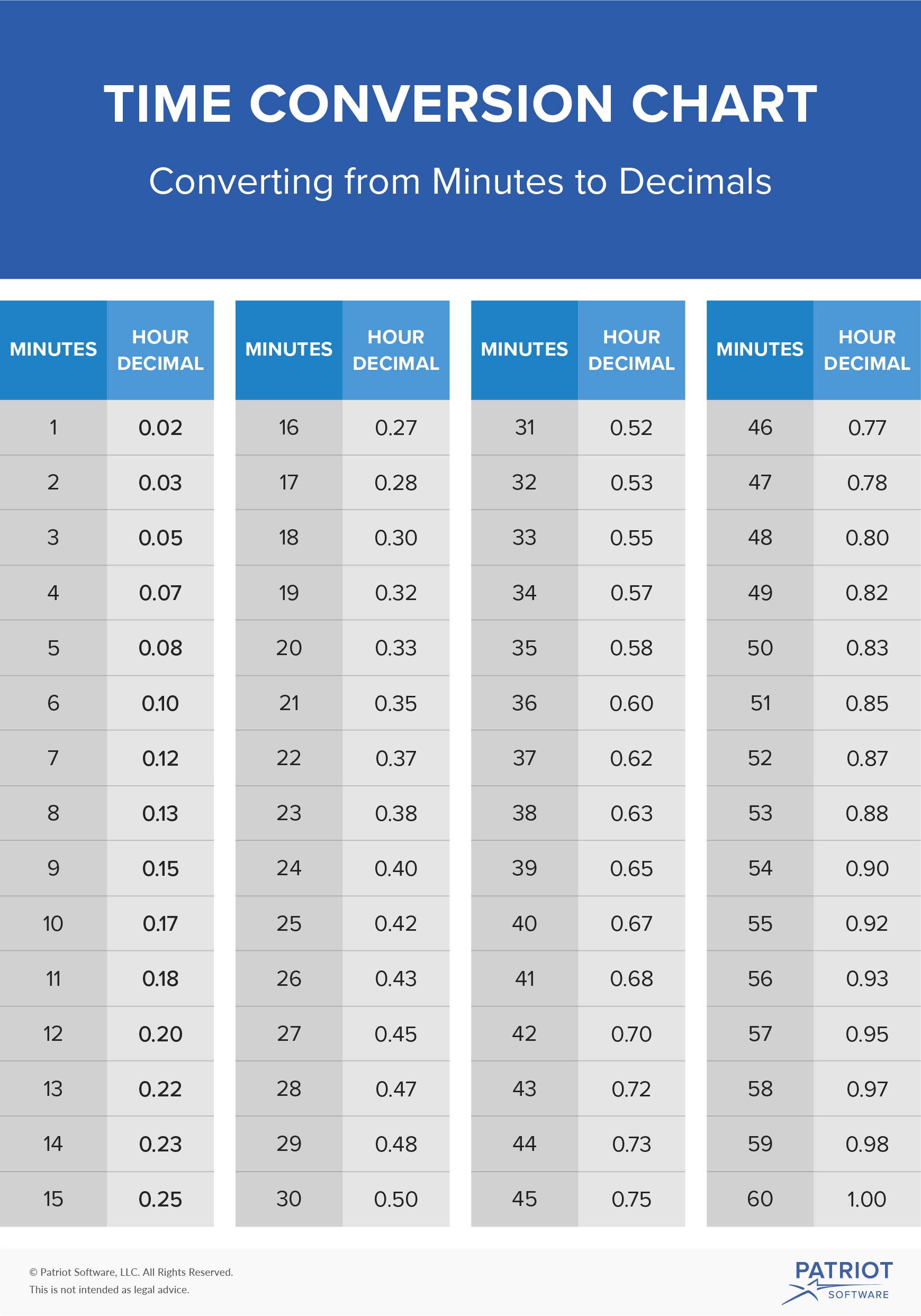 Minutes To Decimal Conversion Chart Financial Report