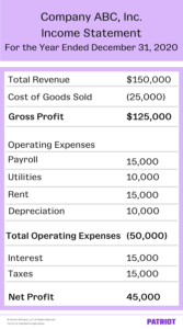 Gross Profit Vs. Net Profit | Formulas And Examples