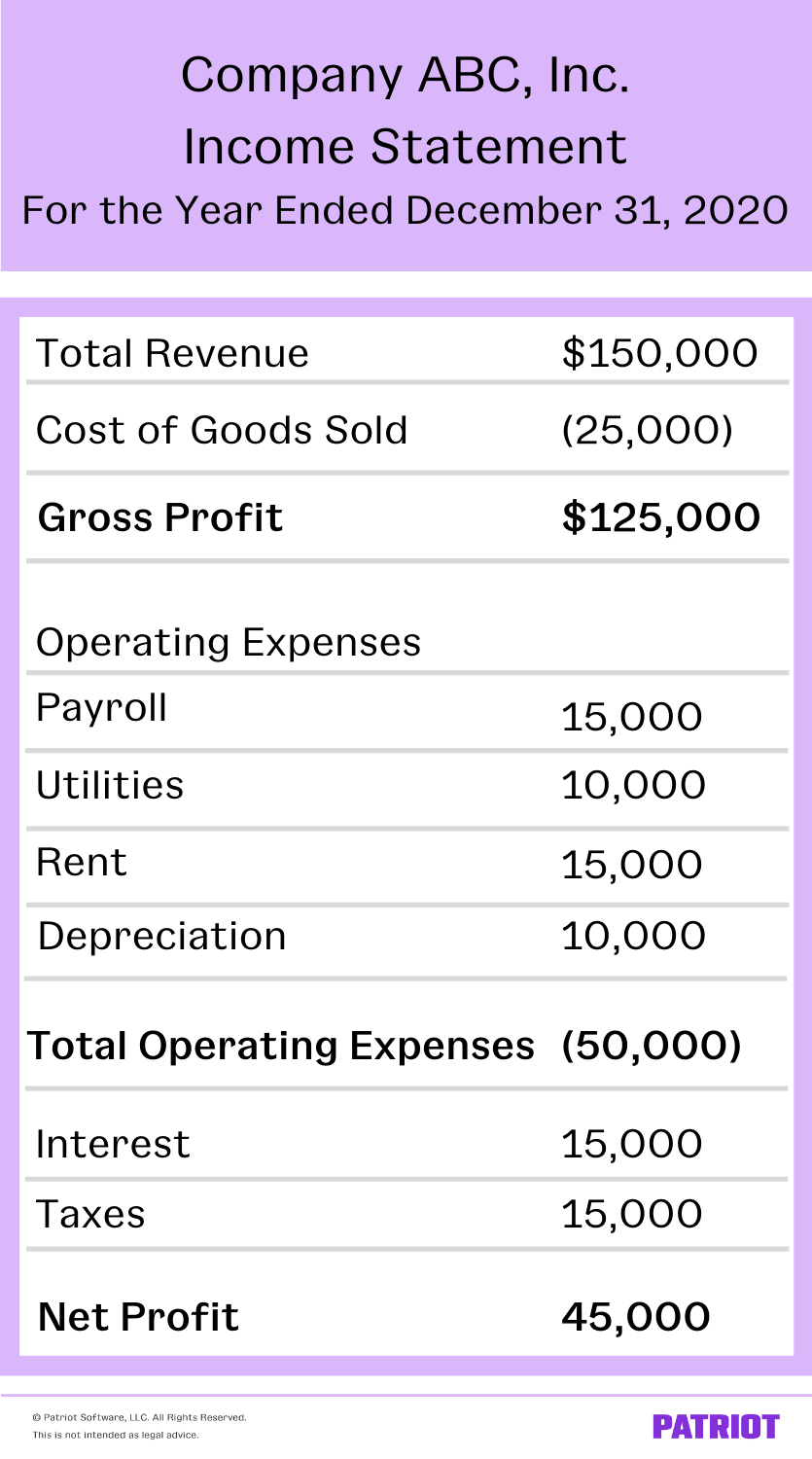 Gross Profit Vs Net Profit Definitions Formulas Examples