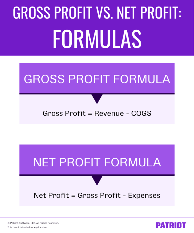 Gross Profit Vs Net Profit Formulas And Examples