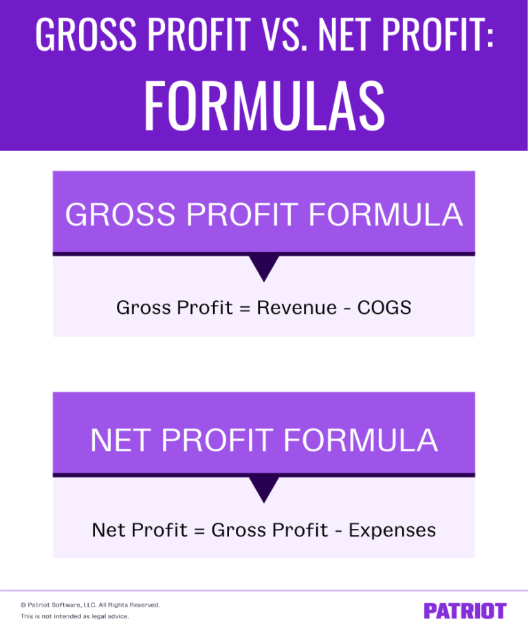 Gross Profit Vs Net Profit Definitions Formulas Examples