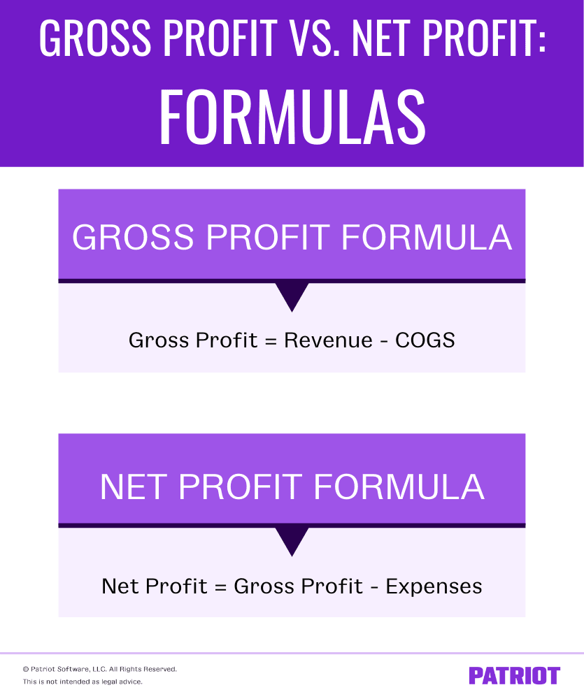 How To Calculate Net Profit With Gross Profit Haiper