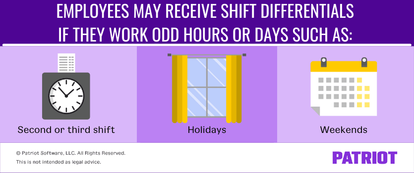 Employees may receive shift differentials if they work odd hours or days such as: Second or third shift, holidays, weekends