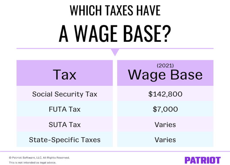 What You Need To Know About Taxable Wages 3 Things