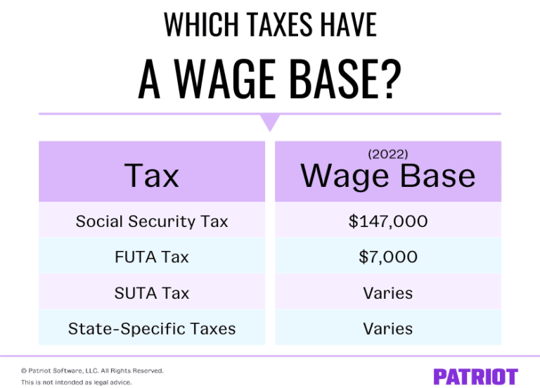 What Is a Wage Base? Taxes With Wage Bases & More