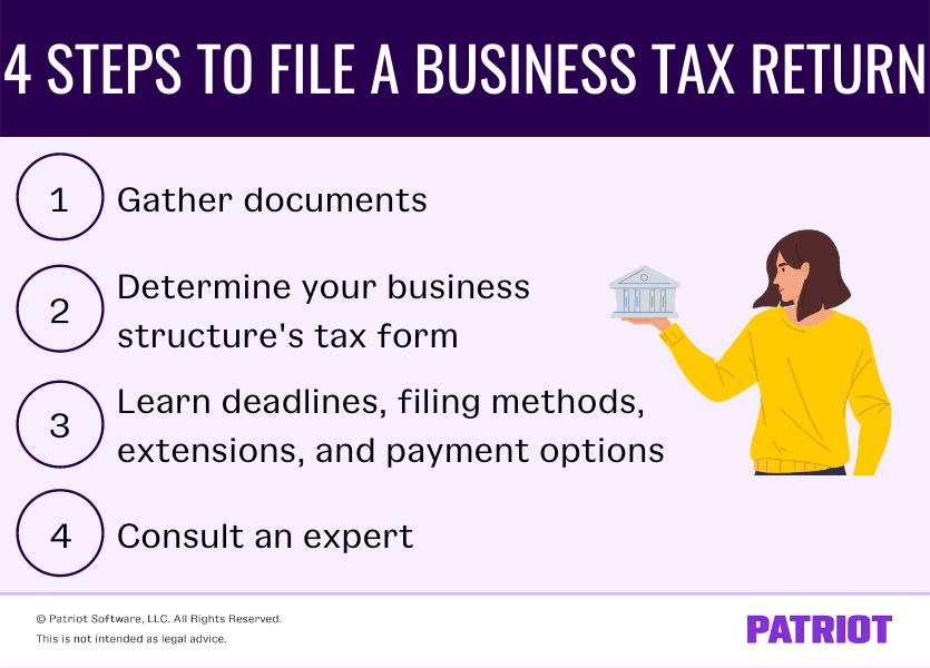 How to File a Small Business Tax Return Process and Deadlines