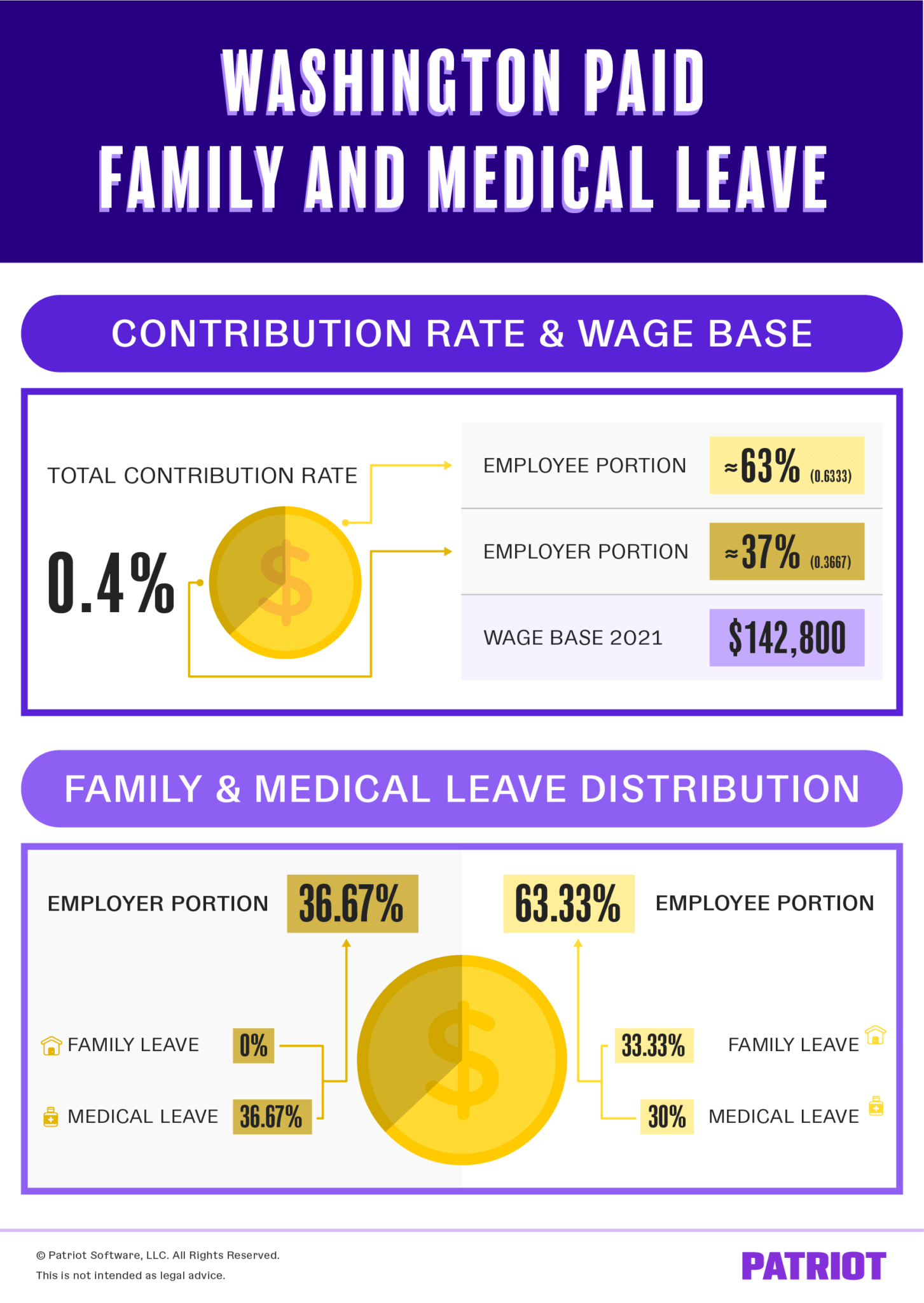 How Does Washington State Paid Family Leave Work