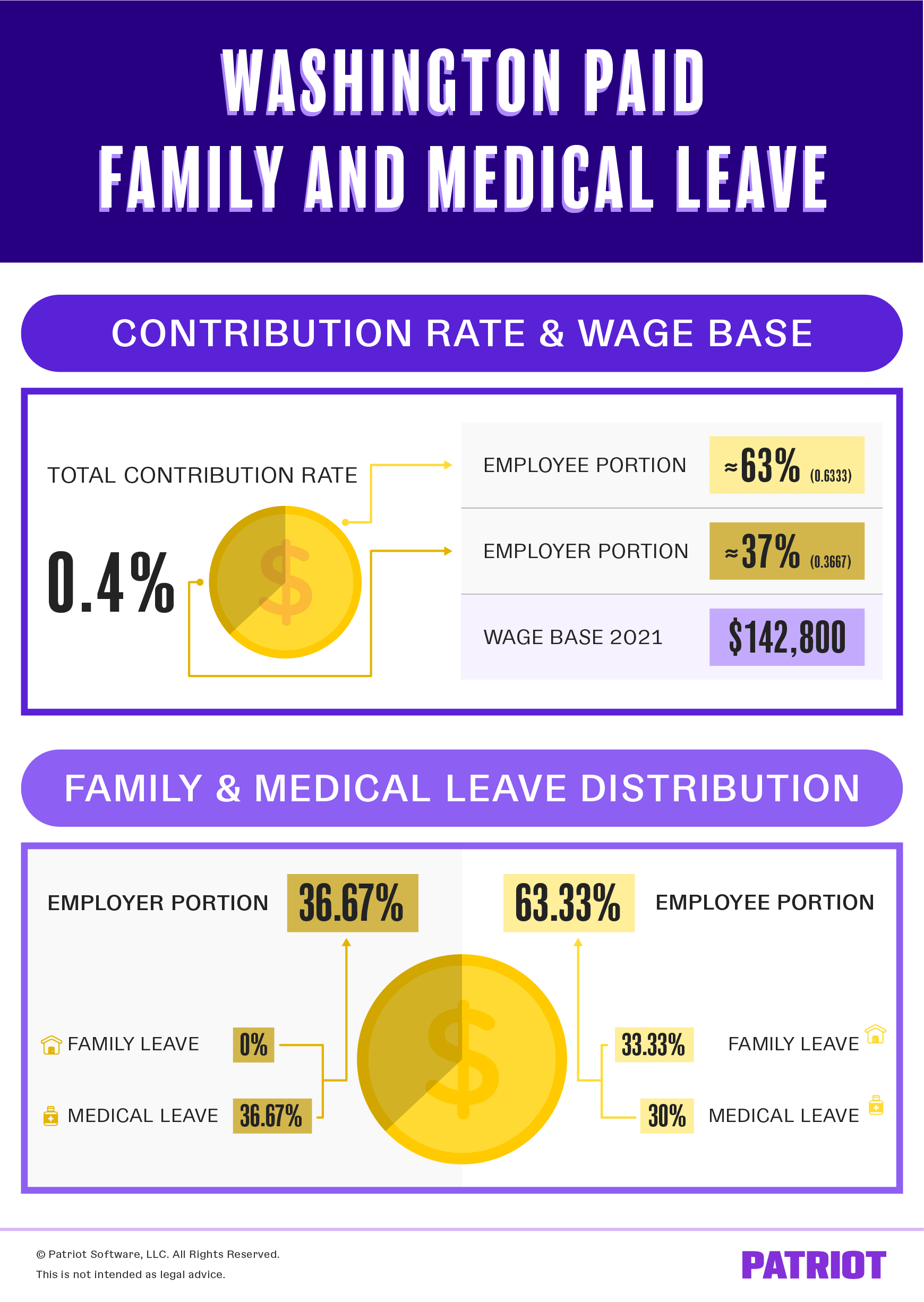 How much does Washington paid family Medical Leave pay?