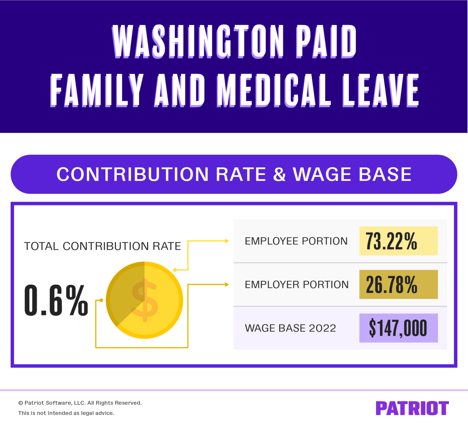 Washington Paid Family Leave Family and Medical Leave Rules