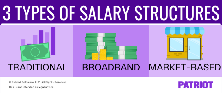 types-of-salary-structure-traditional-broadband-more