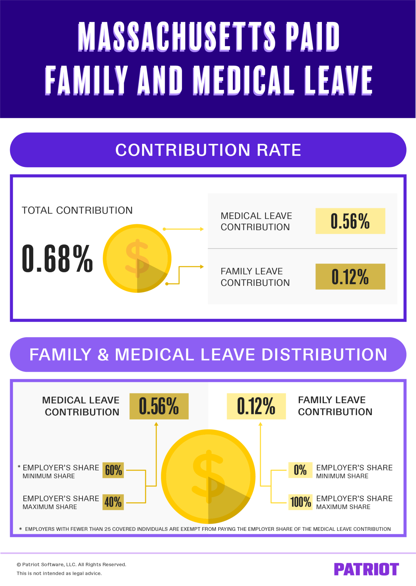 Massachusetts Paid Family Leave | Rates, Start Dates, & More