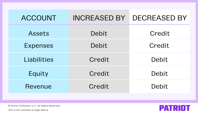 debit credit t chart