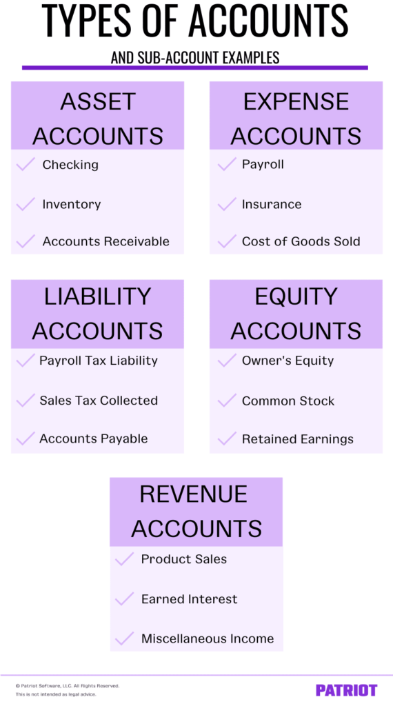 What Type Of Account Is Other Income