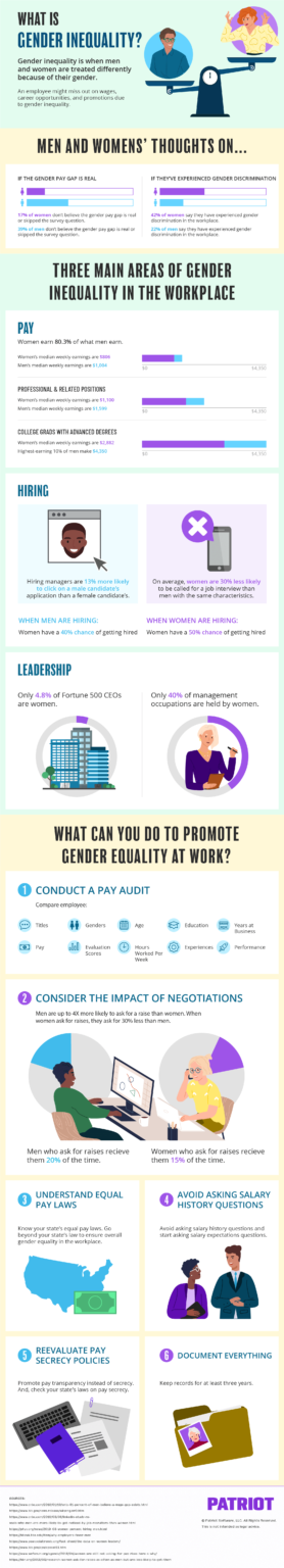 Gender Equality at Work | Ultimate Infographic, Stats, & Tips