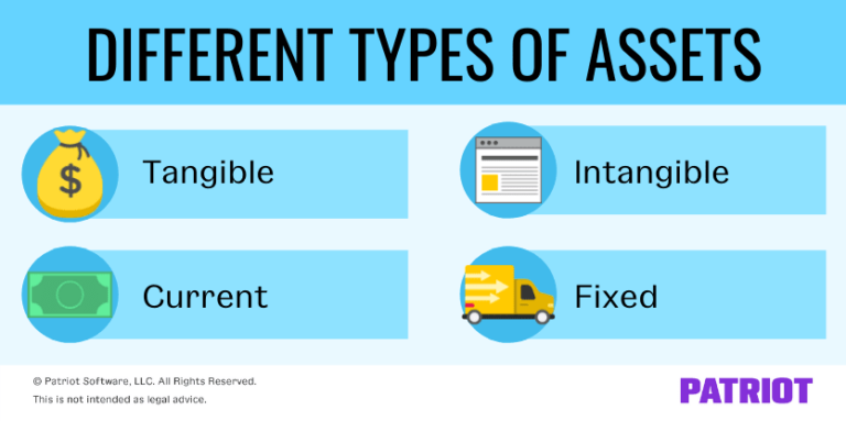 What Are Assets Assets Meaning Types And More