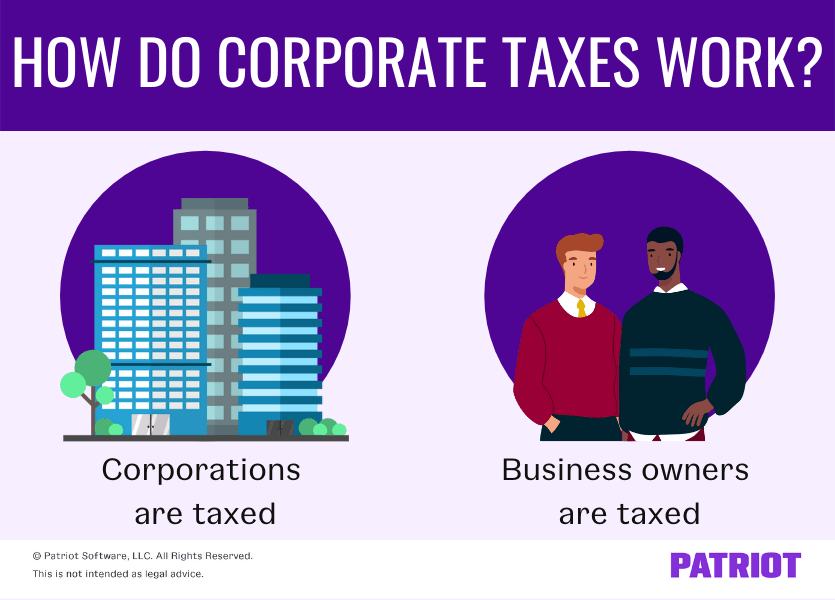 What Is The Corporate Tax Rate Federal State Corporation Tax Rates 