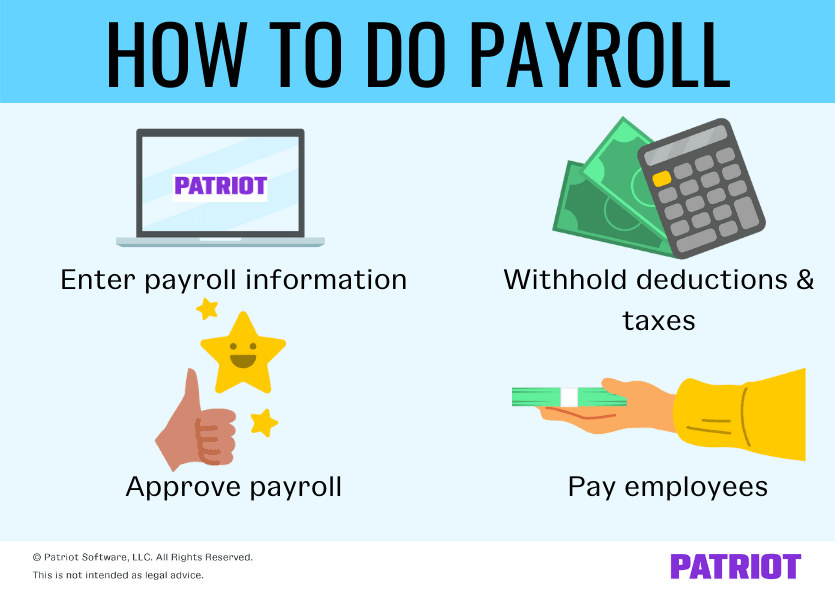 What Is Payroll How To Properly Pay Your Employees 5443