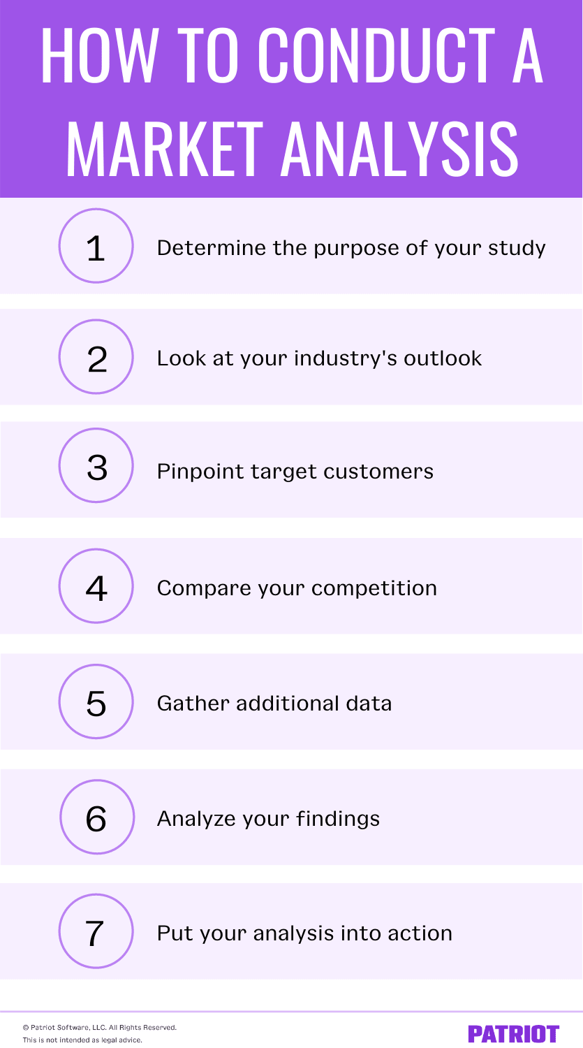 How To Do A Market Analysis