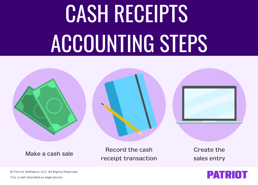 Managing And Recording Cash Receipts Examples More