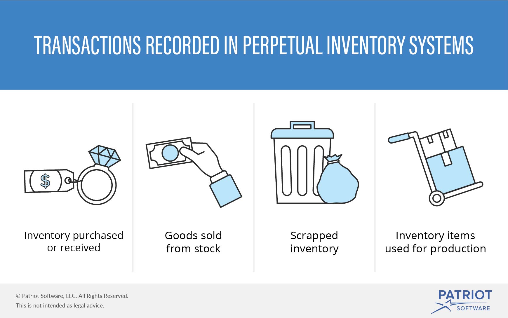 Perpetual Inventory System Definition Pros Cons More