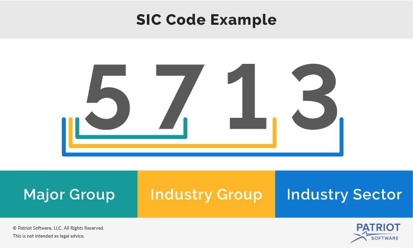 How To Find Your Standard Industrial Classification Sic Code