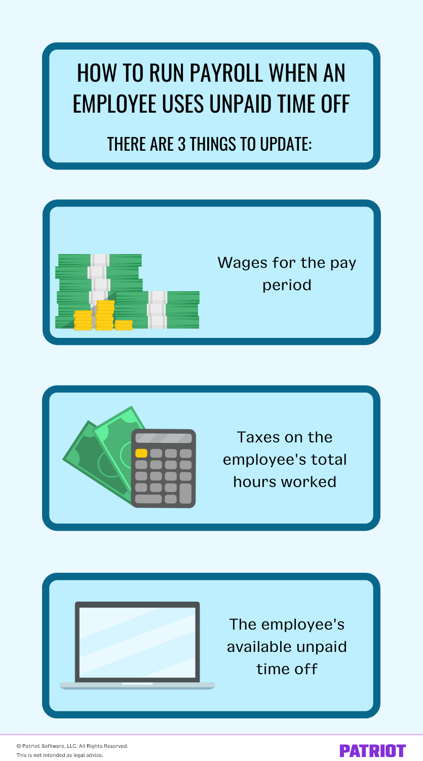 running payroll when an employee uses unpaid time off: update these 3 things 1) wages for the pay period 2) taxes on the employee's total hours worked 3) The employee's available unpaid time off