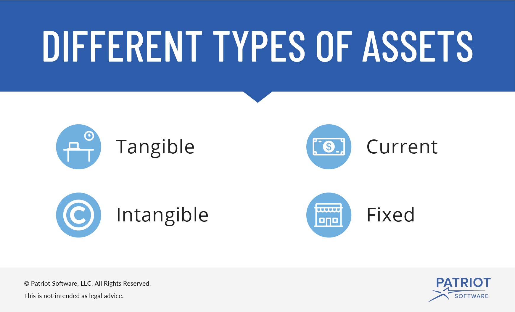 What Are Assets Definition Types And More
